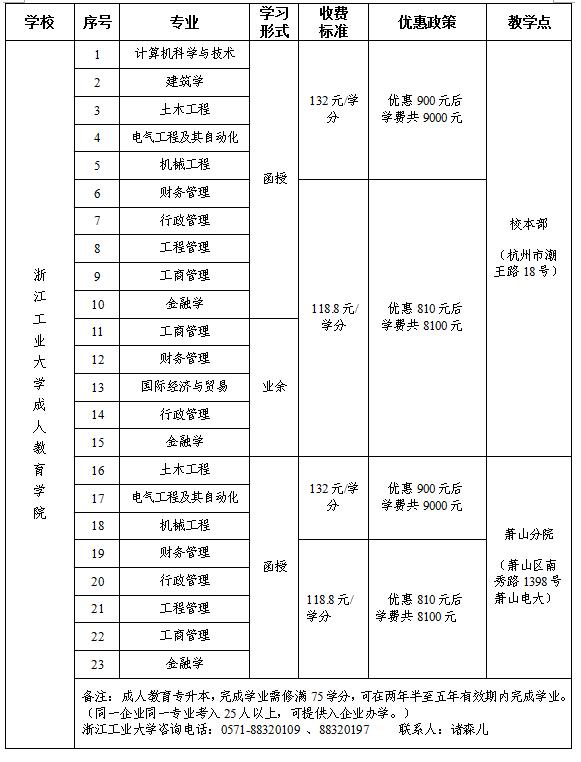 拱总工开展杭州市资助优秀外来务工人员上大学活动 (1).jpg