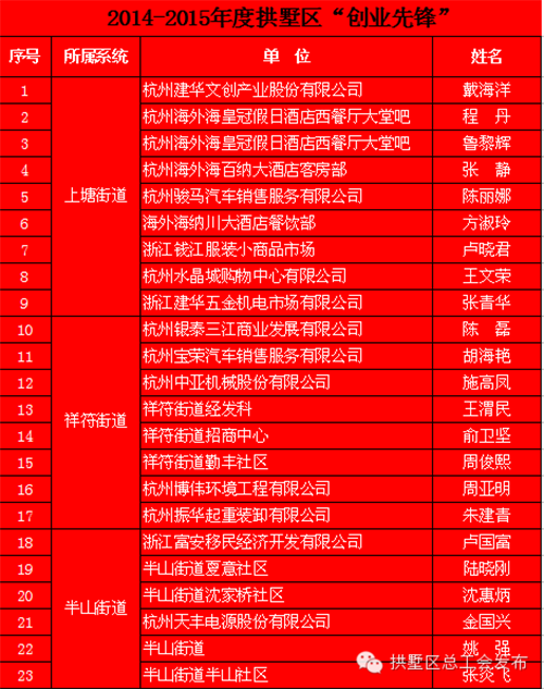 集团下属单位获工人先锋号、创业先锋称号 (2).png
